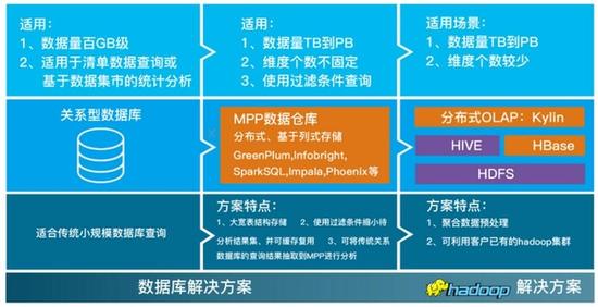 大數(shù)據(jù)可視化新篇章 Smartbi V6在湛江軟件開發(fā)領(lǐng)域的應(yīng)用與展望
